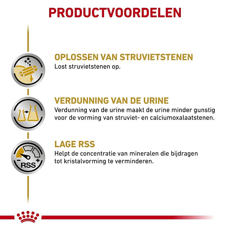 Royal Canin Urinary S/O Hond 12 x 200 gram blikjes