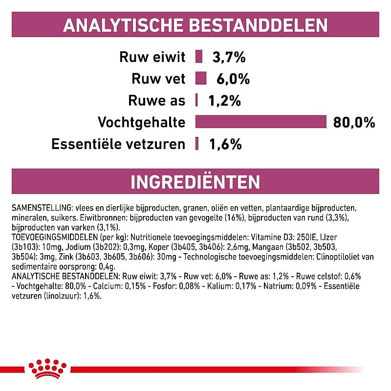 Royal Canin Renal Hond 12 x 100 gram maaltijdzakjes