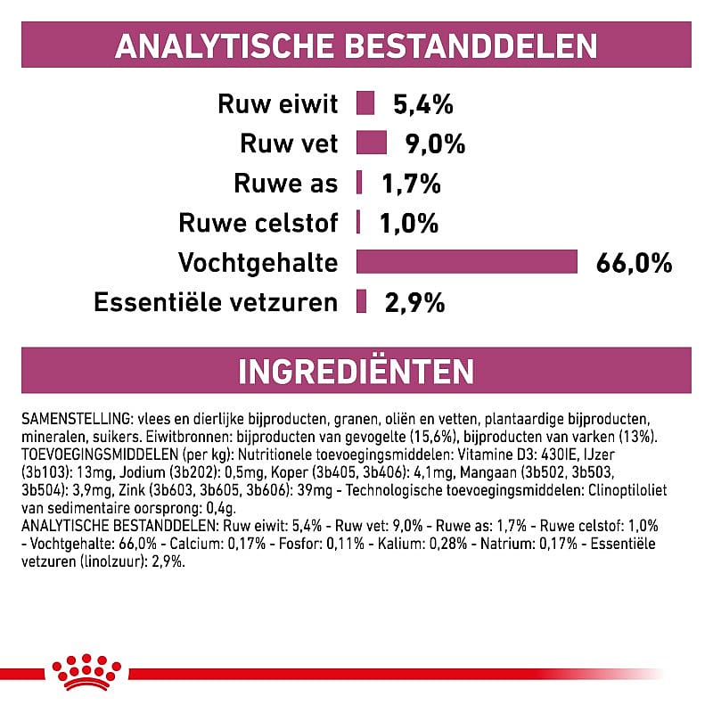 Royal Canin Renal Hond 12 x 410 gram blikjes