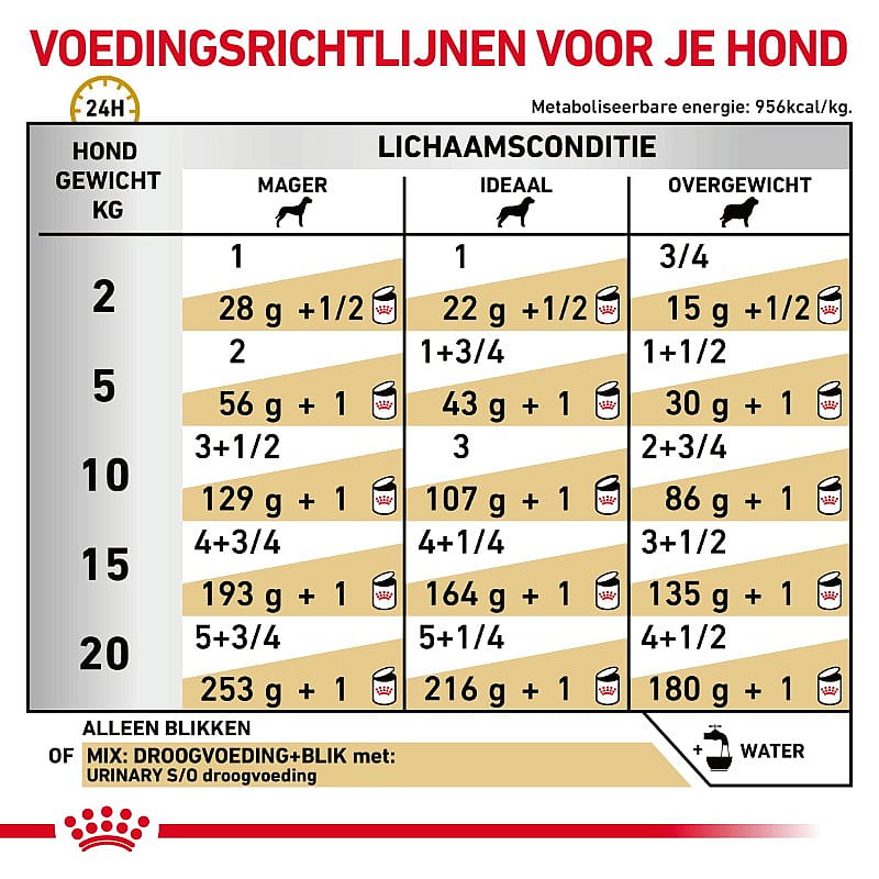 Royal Canin Urinary S/O Hond 12 x 200 gram blikjes