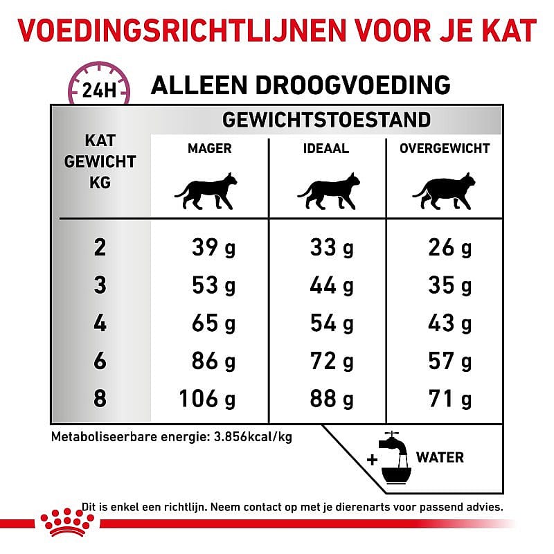 Royal Canin Mobility Kat