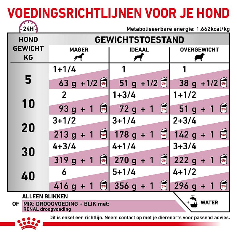Royal Canin Renal Hond 12 x 200 gram blikjes