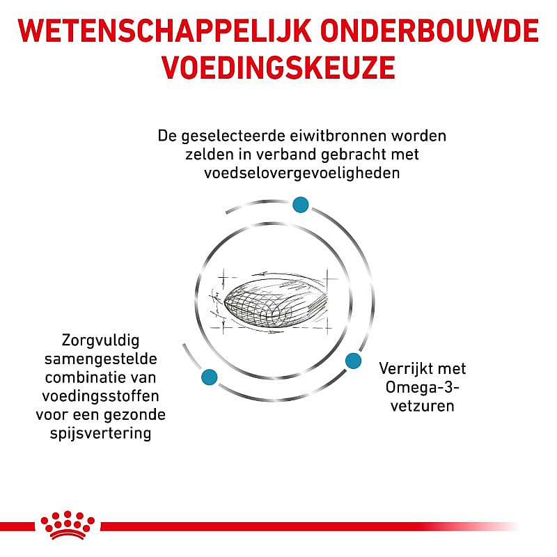 Royal Canin Sensitivity Control Hond