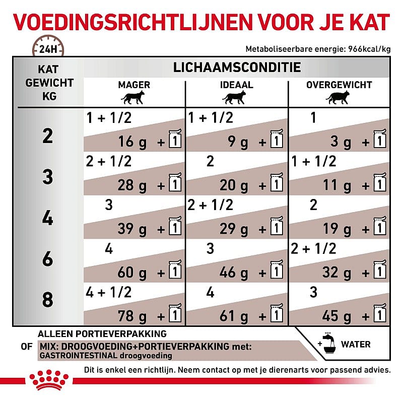 Royal Canin Gastrointestinal Kat 12 x 85 gram maaltijdzakjes