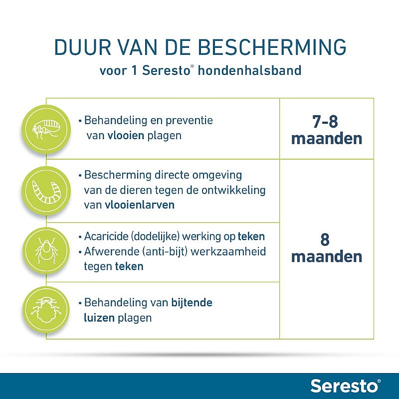 hondenhalsband, seresto, preventie, vlooien, dieren