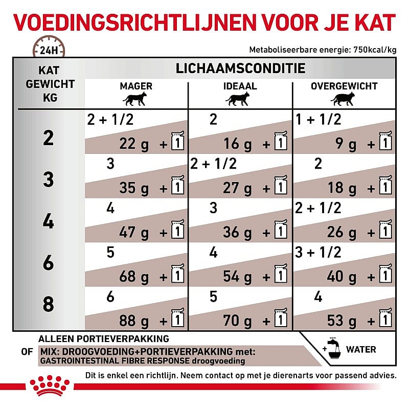 Royal Canin Gastrointestinal Fibre Response Kat 12 x 85 gram zakjes