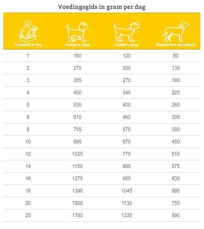 Specific Puppy All Breeds CPW 6 x 300 g