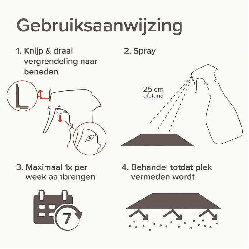 SPRAY, Druppels, Fles, Kleur, Kruimels