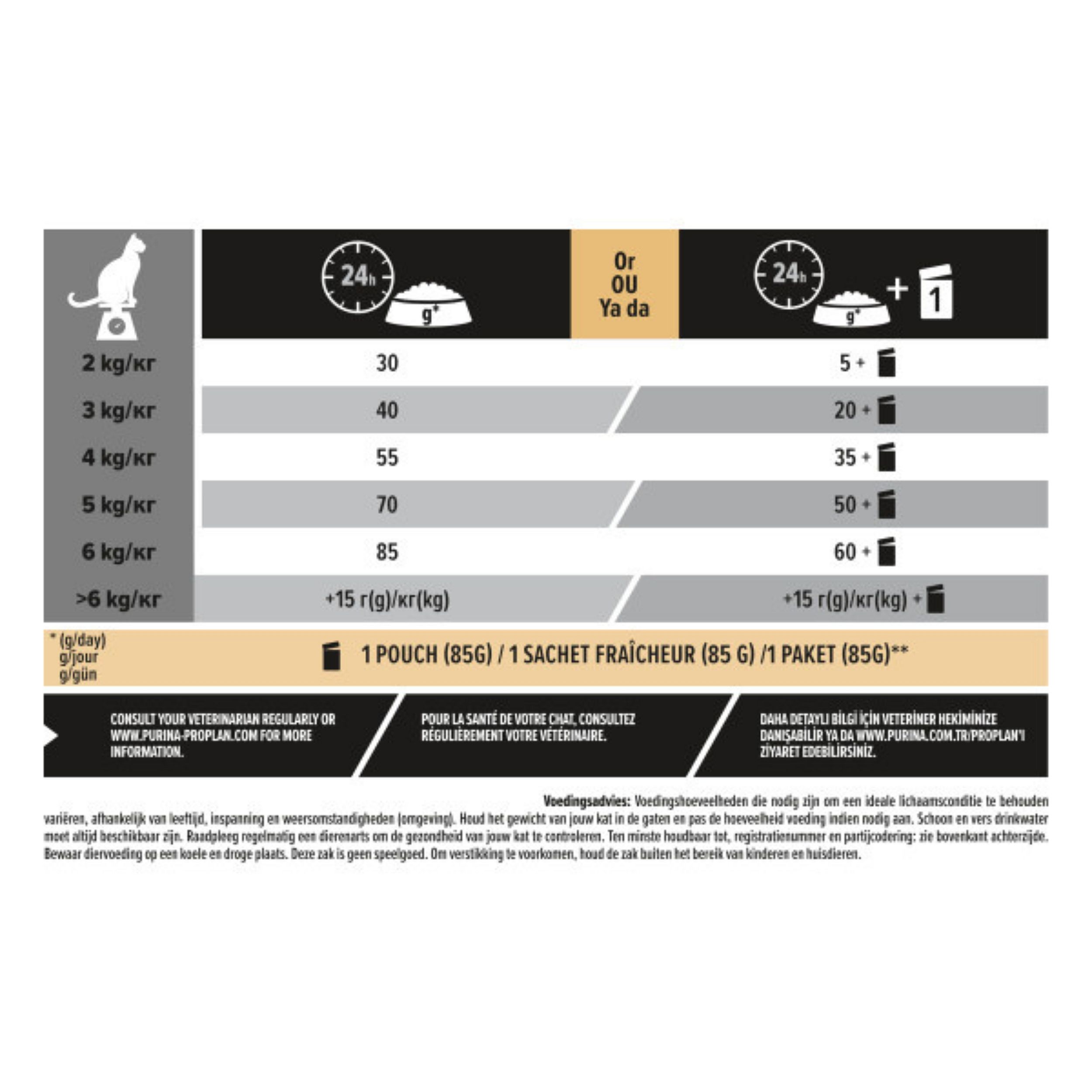Purina Pro Plan Adult 1+ Renal Plus Kat Kip 10 kg