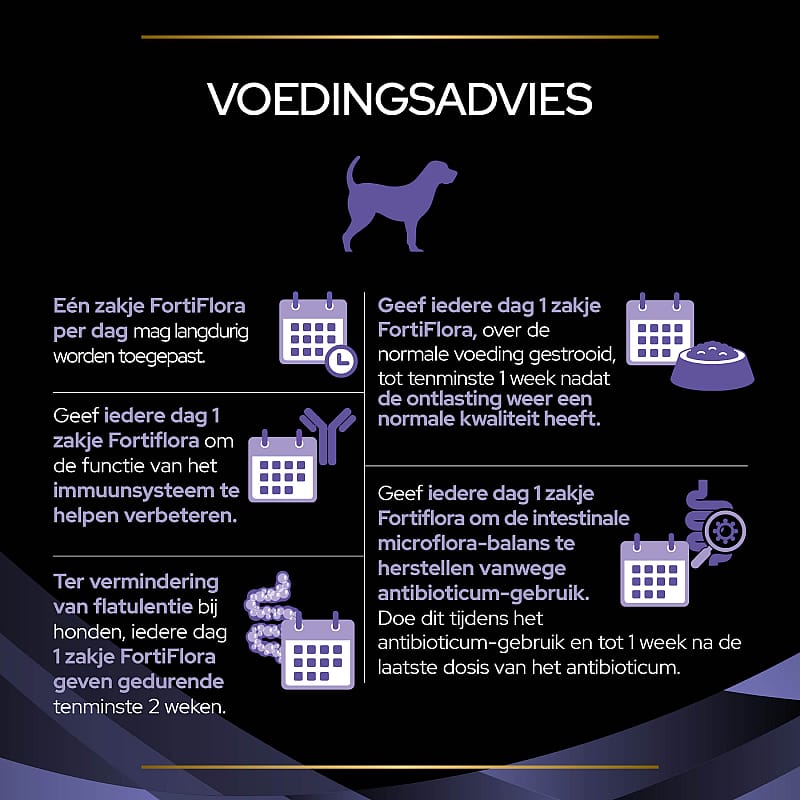 Purina Pro Plan Veterinary Diets FortiFlora Hond 7-pack