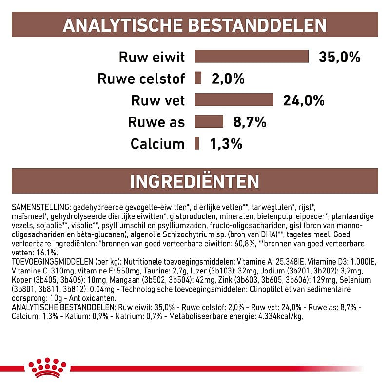 Royal Canin Gastrointestinal Kitten 2 kg