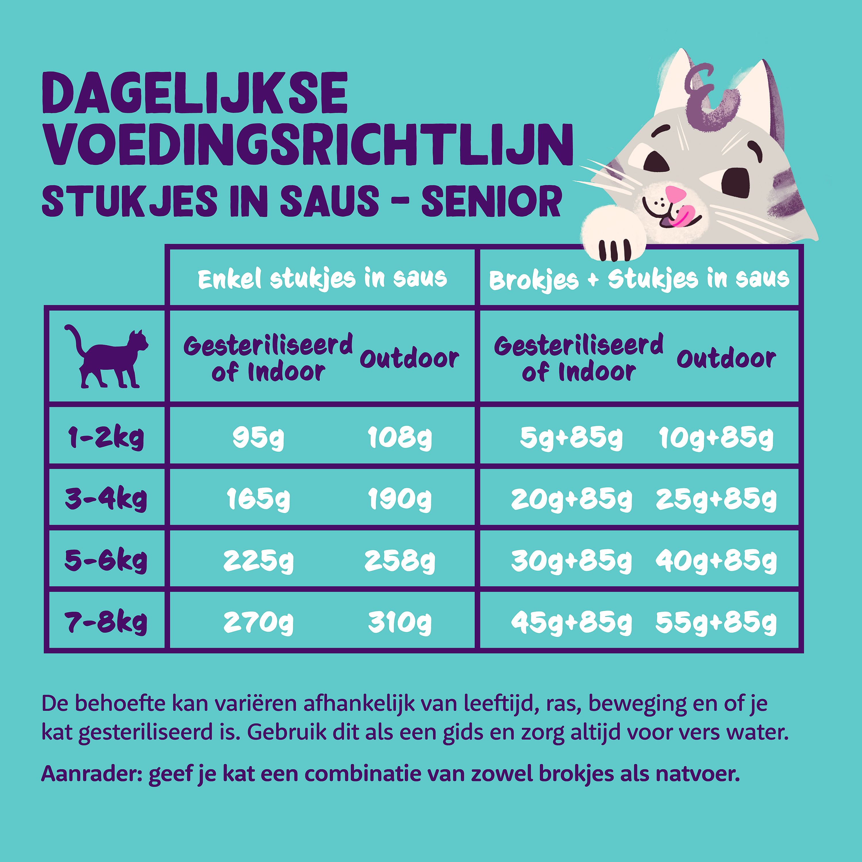 Edgard & Cooper Blikjes Kip en Kalkoen Chunks Senior Kat 18 x 85 gram