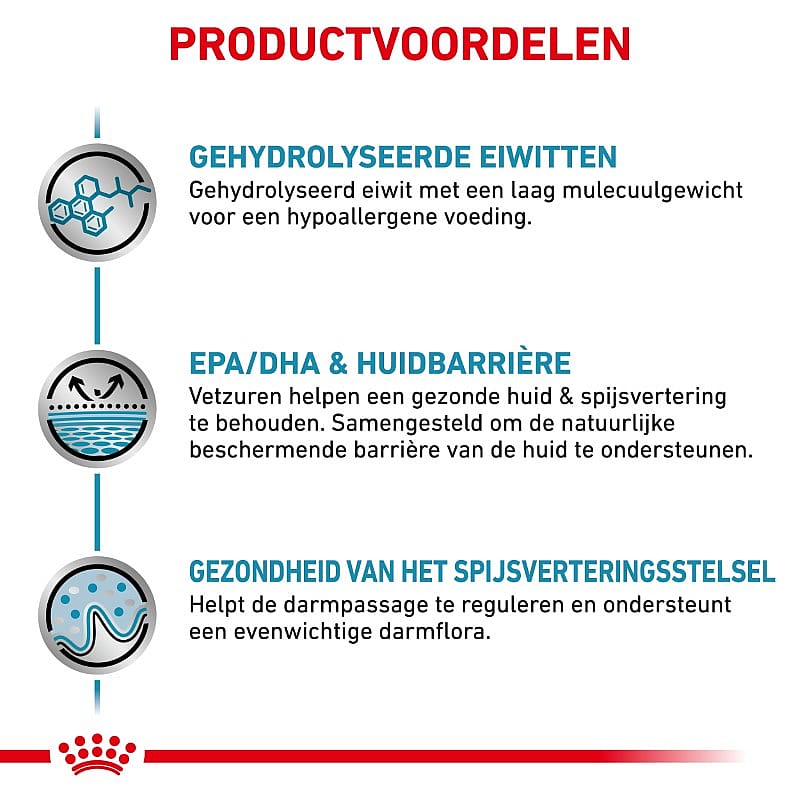 Royal Canin Hypoallergenic Hond 12 x 200 gram blikjes