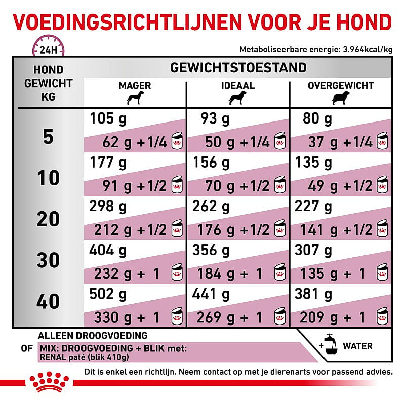 Royal Canin Renal Select Hond