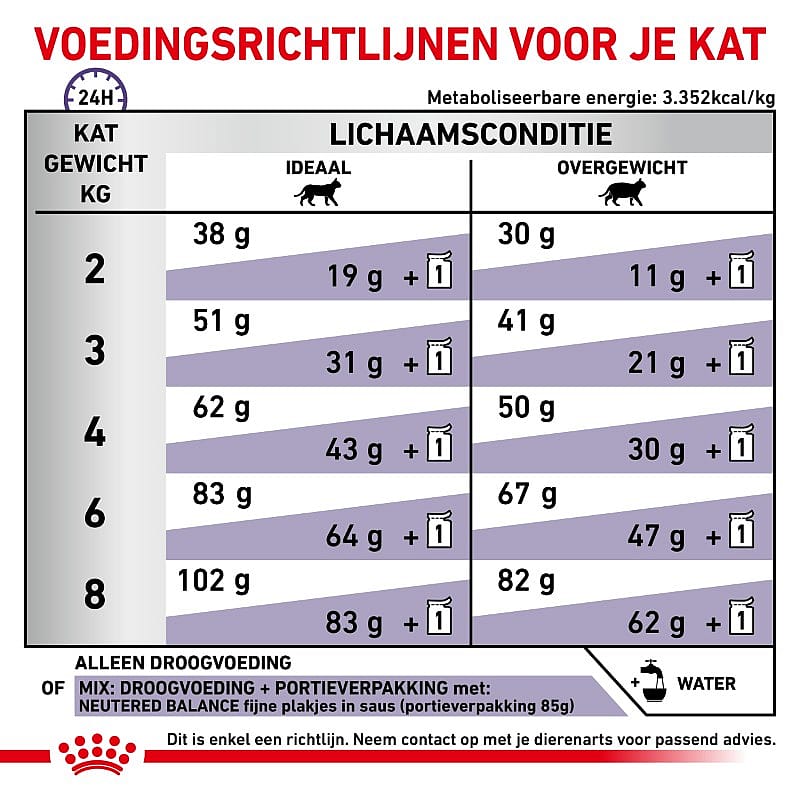 Royal Canin Neutered Satiety Balance Kat