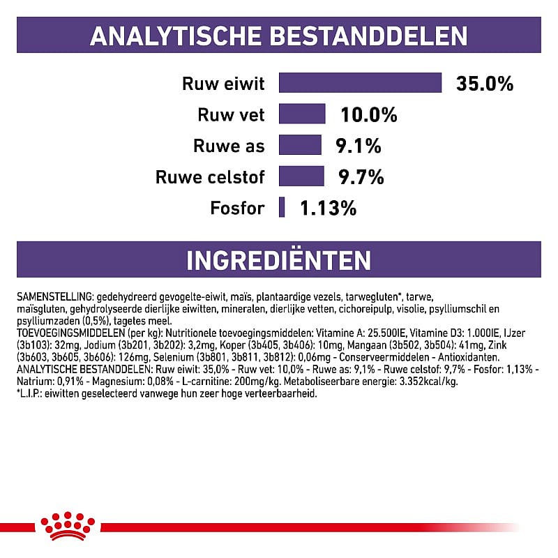 Royal Canin Neutered Satiety Balance Kat