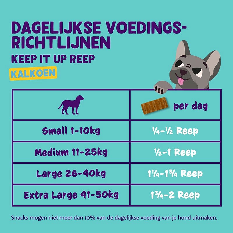 Edgard & Cooper Keep It Up Bar Kalkoen 30 gram
