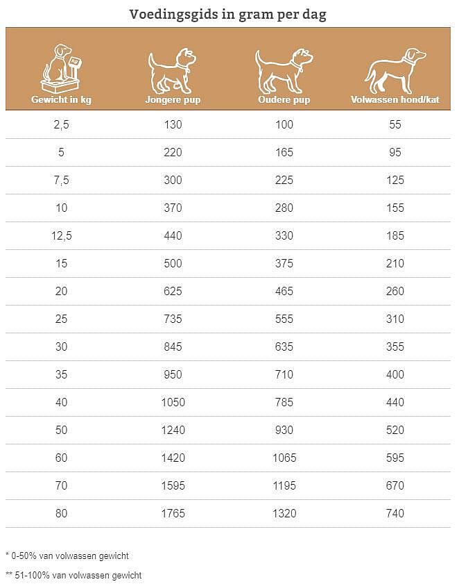 Specific Allergy Management Plus COD-HY hond