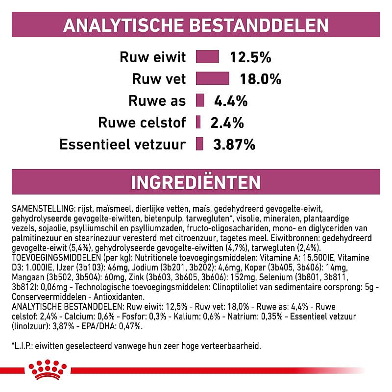 Royal Canin Renal Select Hond