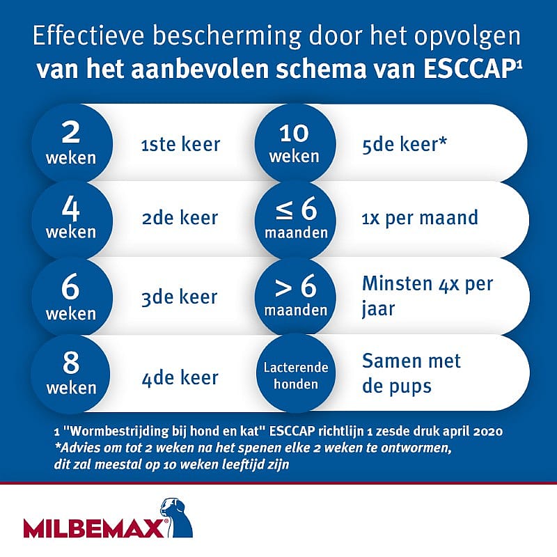 Milbemax Kleine Hond Puppy Ontwormingstabletten