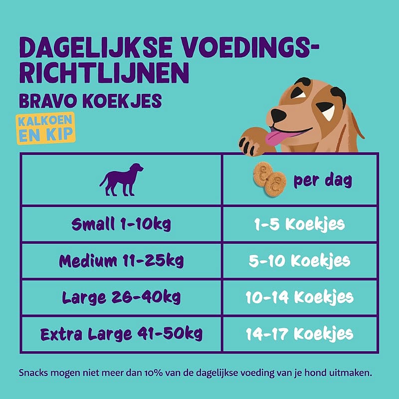 Edgard & Cooper Bravo Biscuits Kalkoen & Kip 400 gram