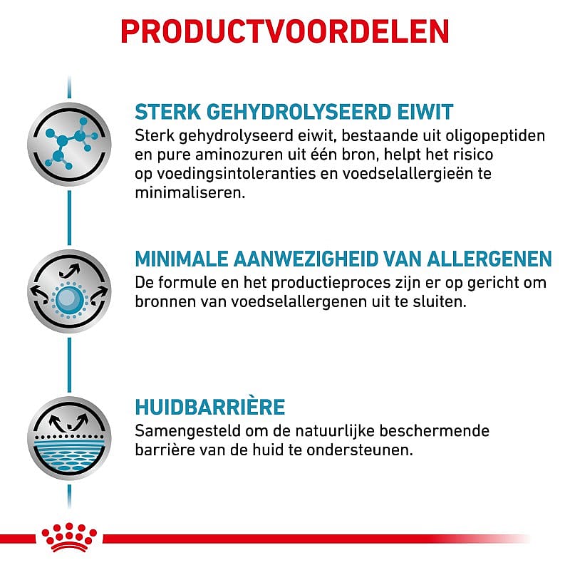 Royal Canin Anallergenic Hond 3 kg