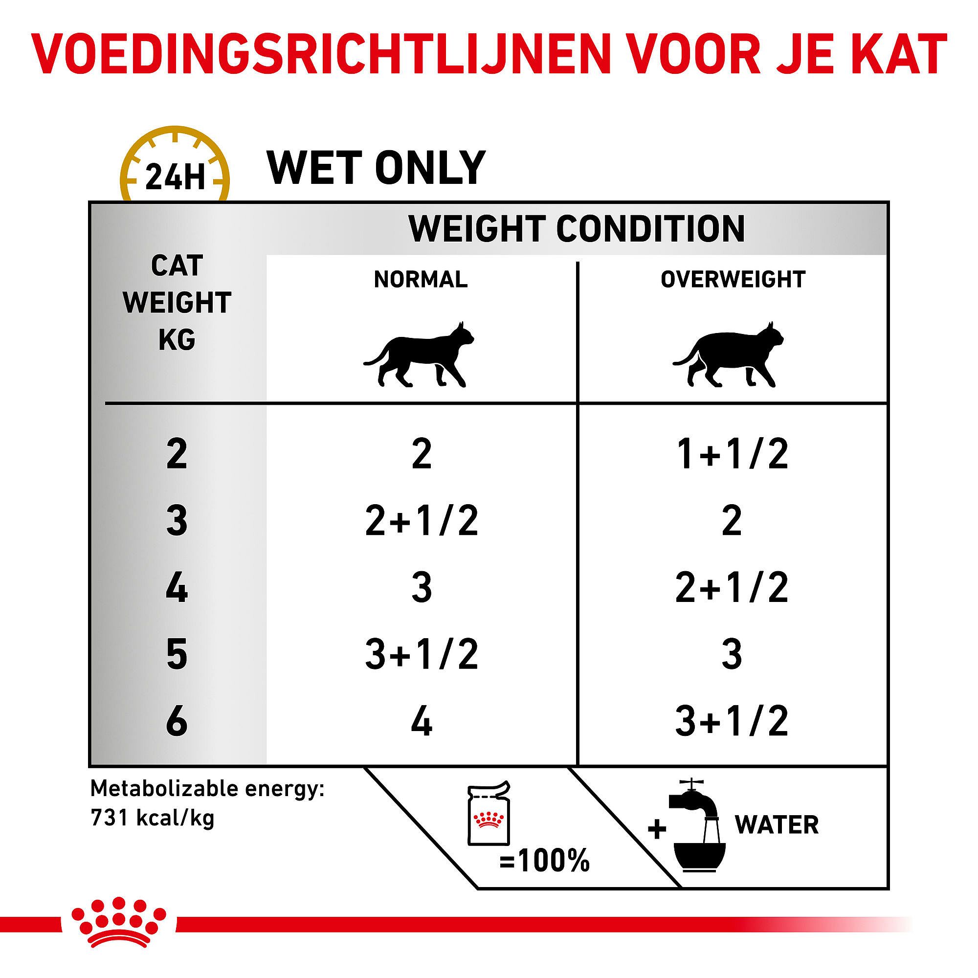 Royal Canin Urinary S/O Moderate Calorie Kat 12 x 85 gram maaltijdzakjes - Morsels in Gravy