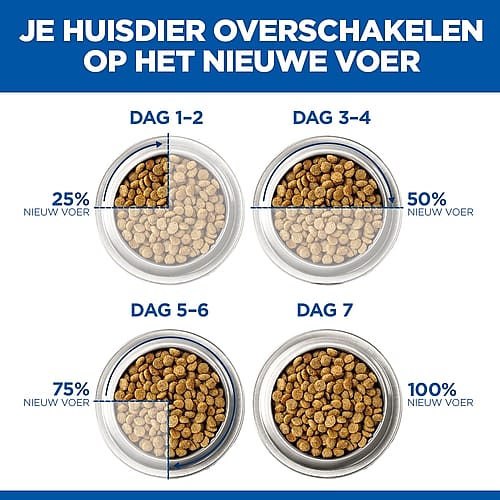 Hill's Science Plan Small & Mini Adult Hondenvoer
