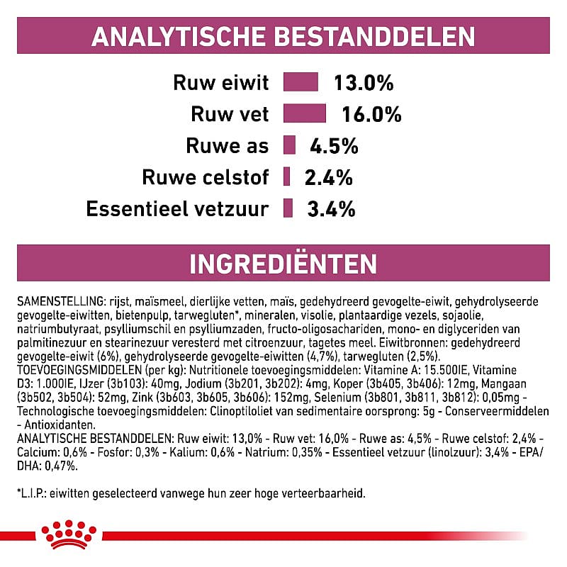 Royal Canin Renal Special Hond