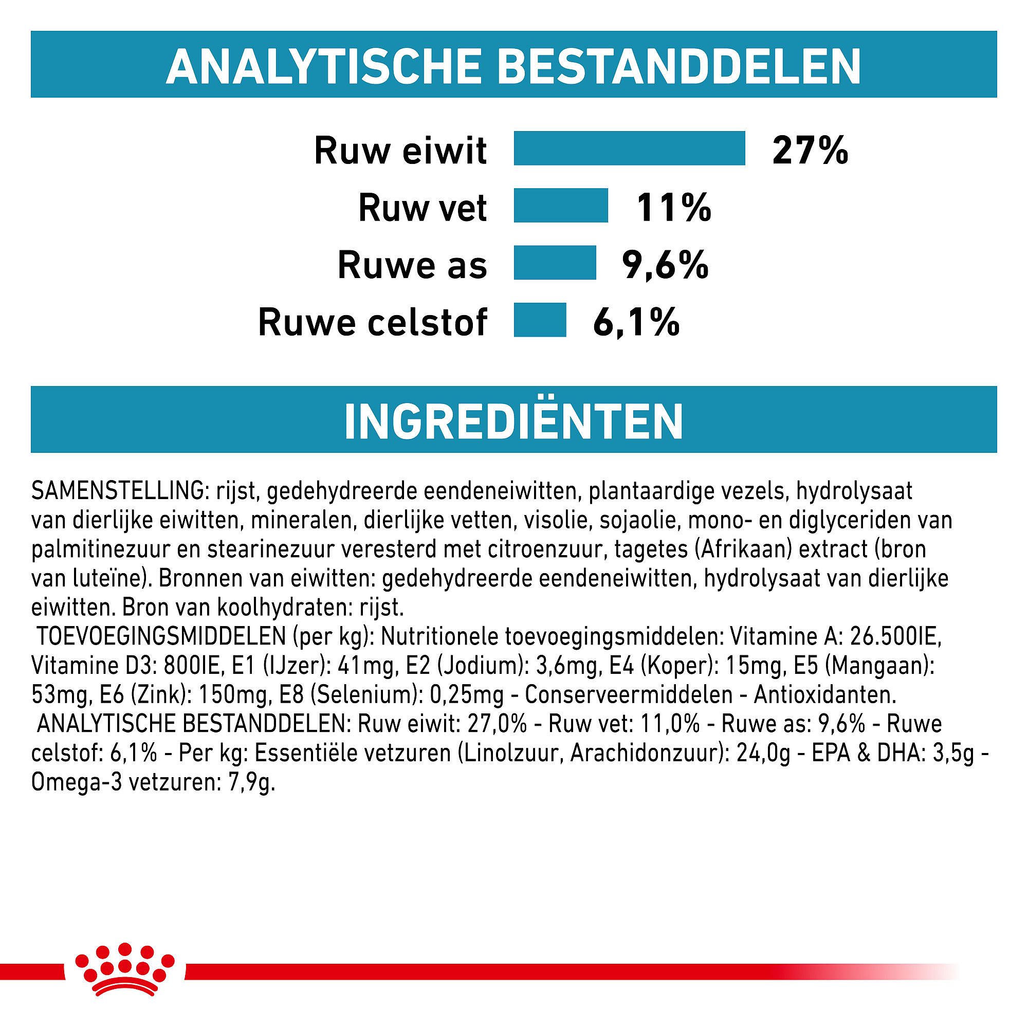 Royal Canin Sensitivity Control Kat