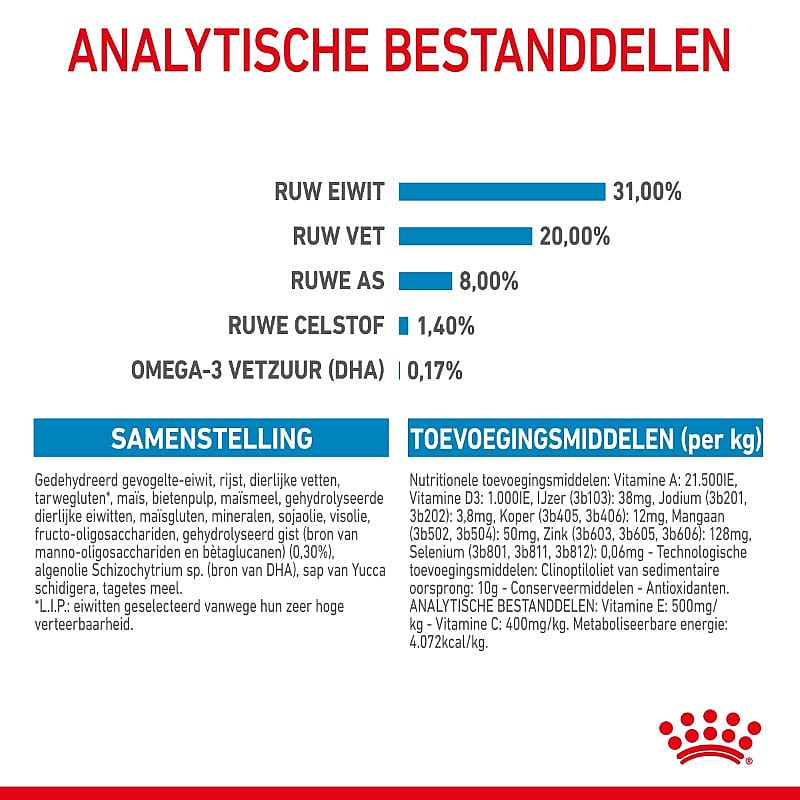 Royal Canin Puppy Mini 4 kg