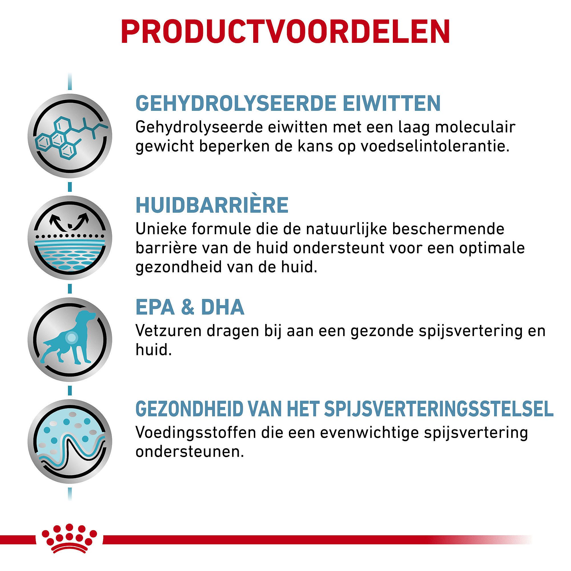 Royal Canin Hypoallergenic Hond