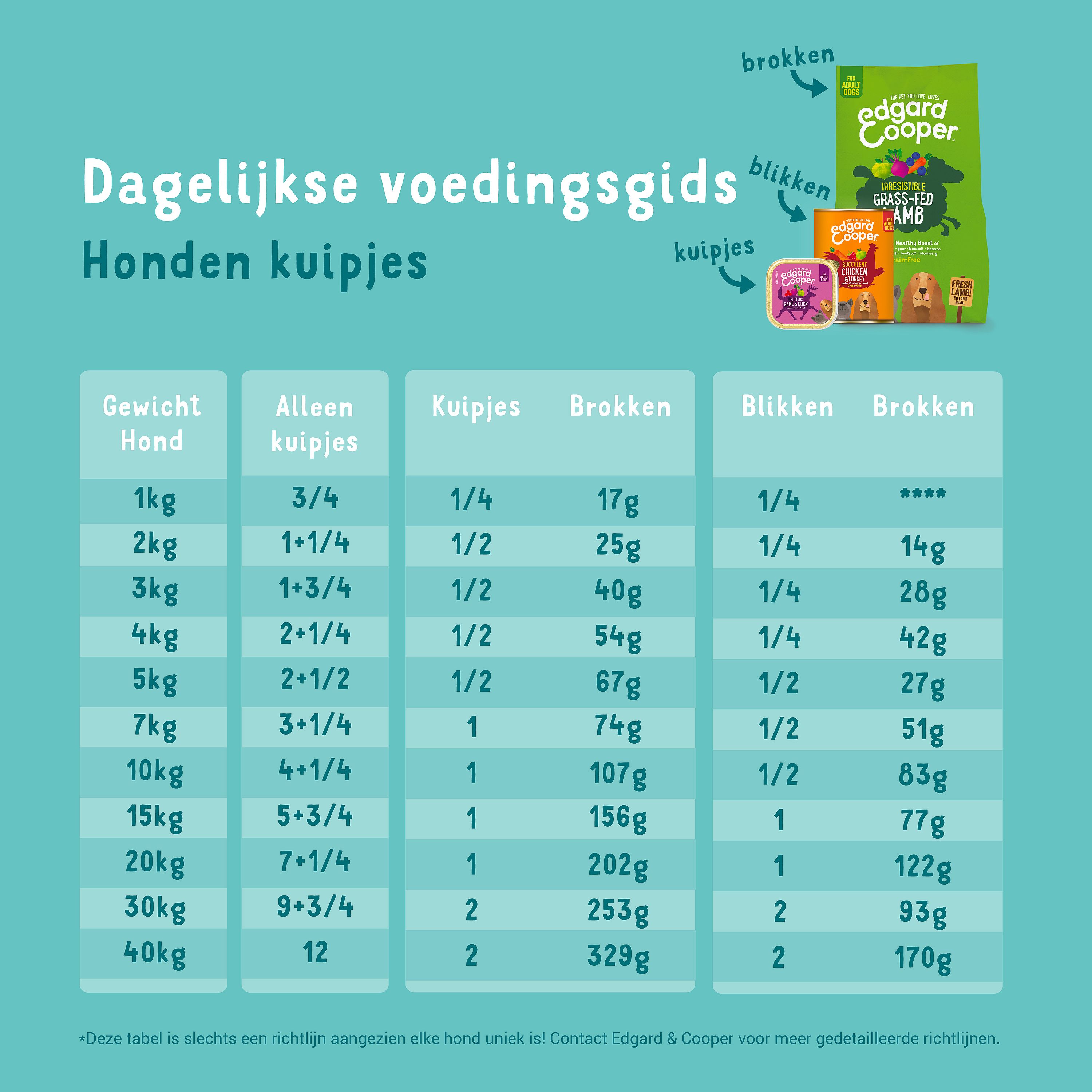 Edgard & Cooper Adult Hondenvoer Kuipjes Zalm & Kalkoen