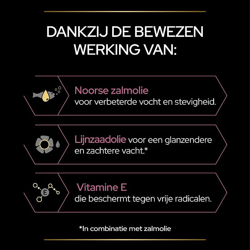 Purina Pro Plan Skin & Coat+ Supplement Hond 250 ml