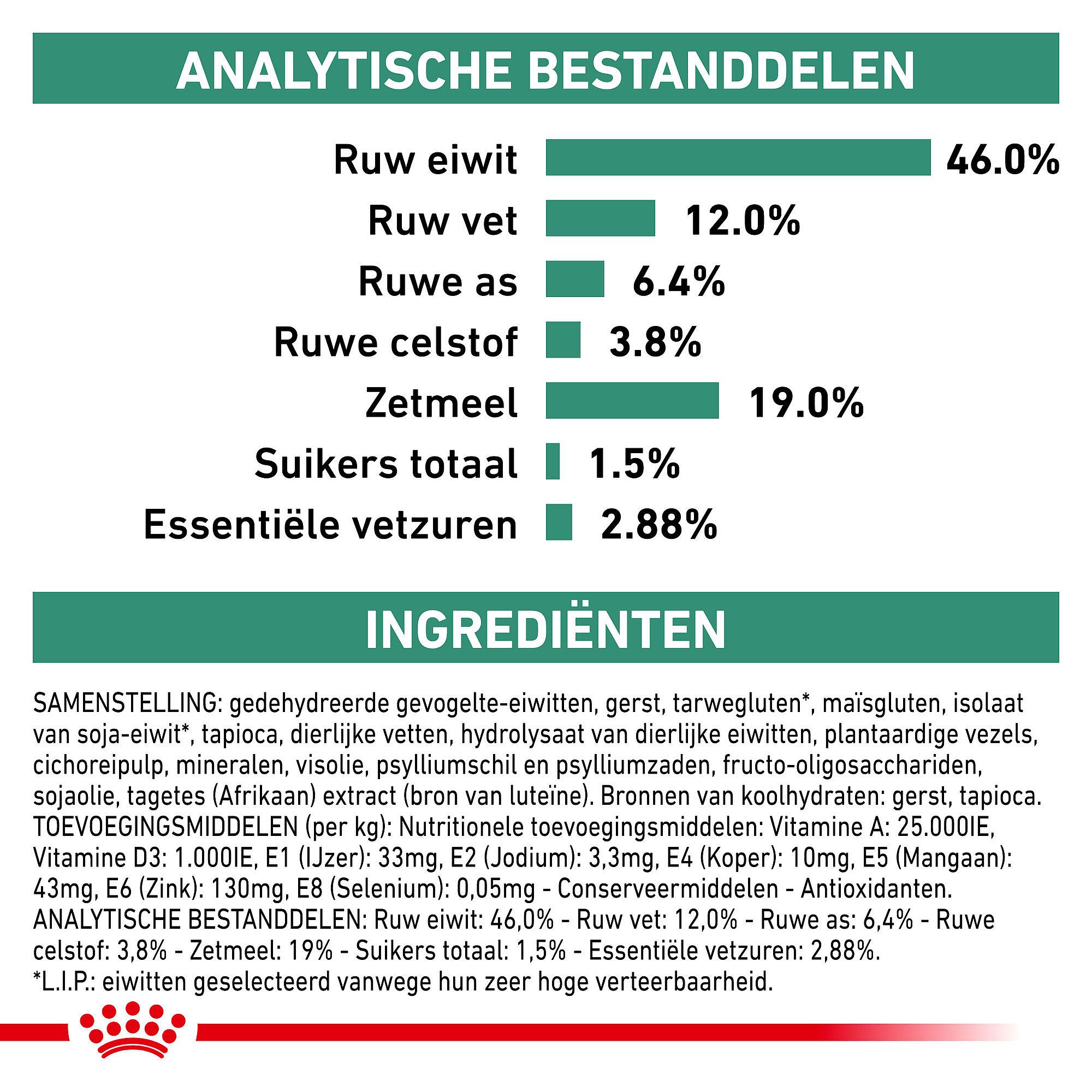 Royal Canin Diabetic Kat 1.5 kg