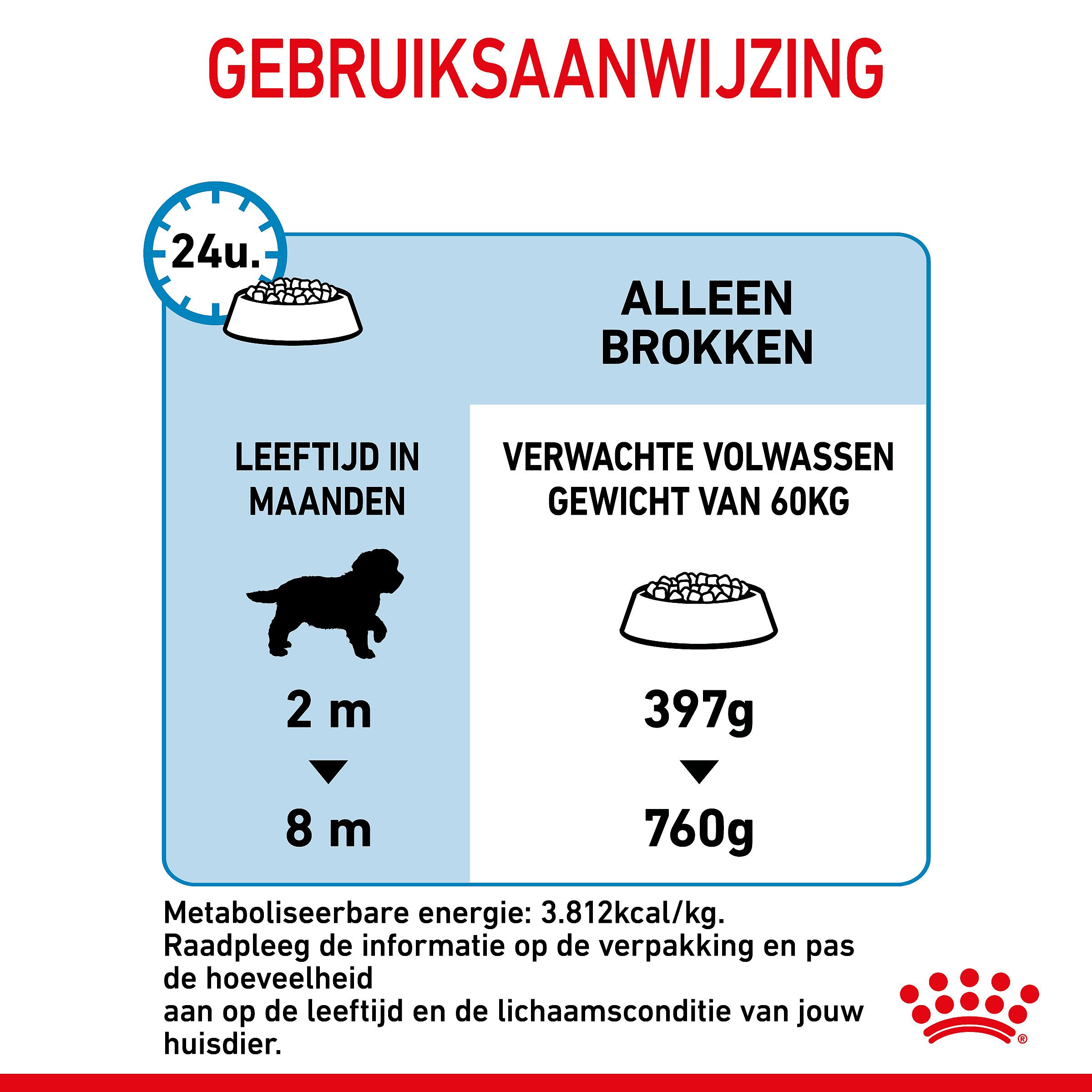 Royal Canin Puppy Giant 15 kg