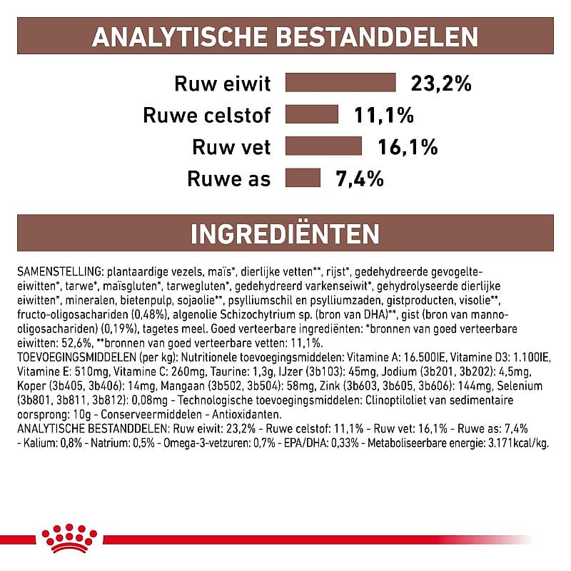 Royal Canin Gastrointestinal High Fibre Hond