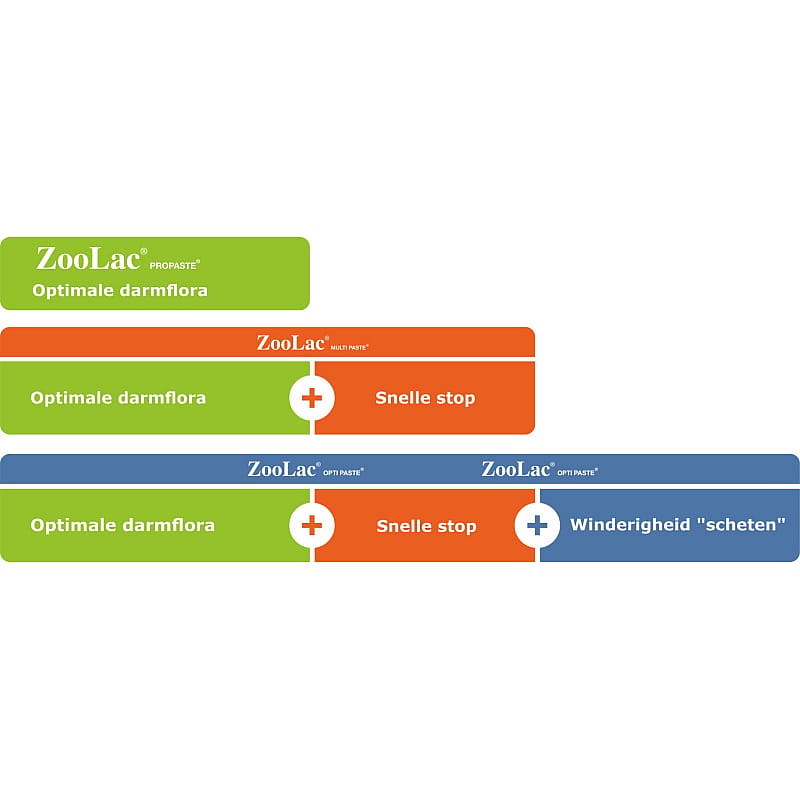 ZooLac Opti Paste