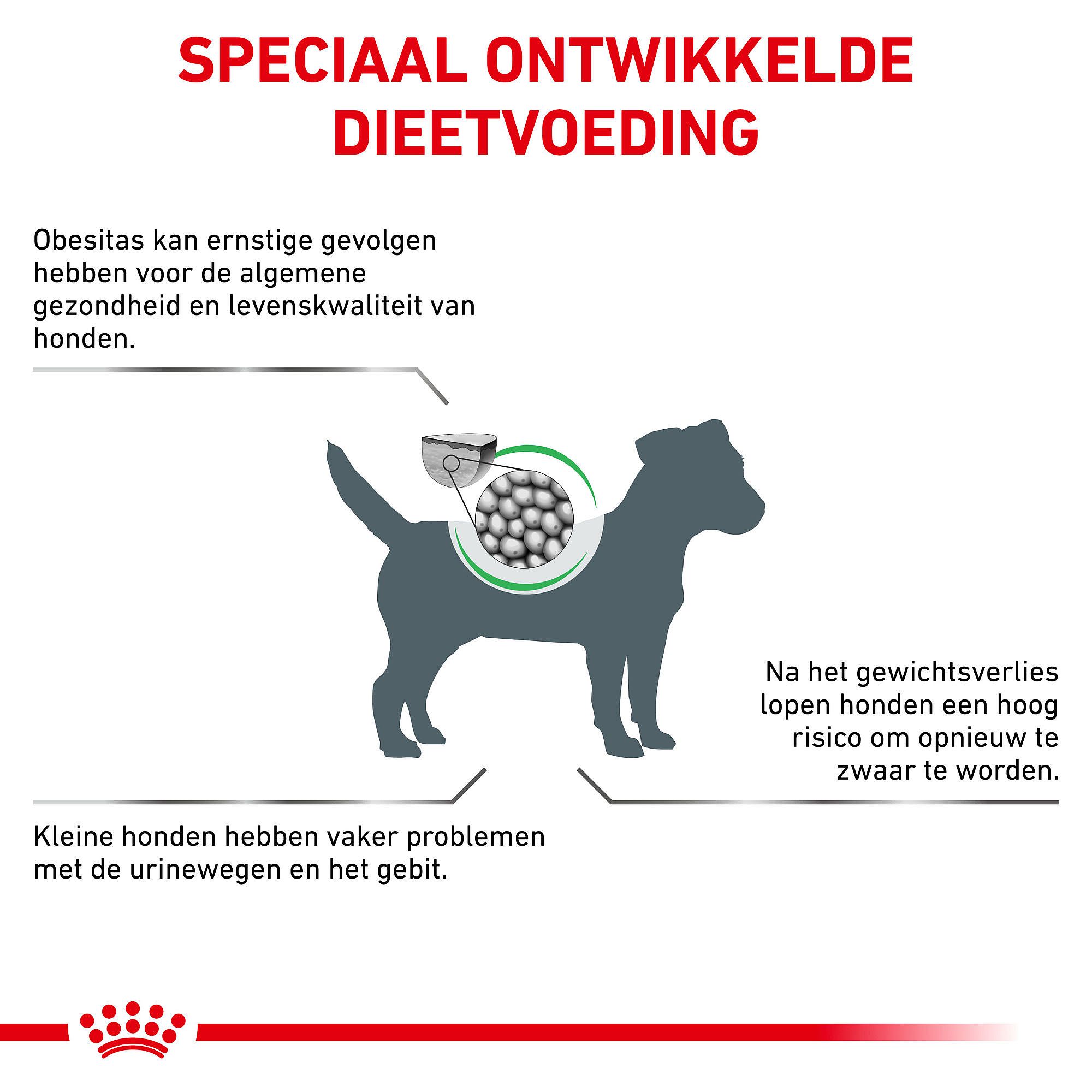 Royal Canin Satiety Small Dog