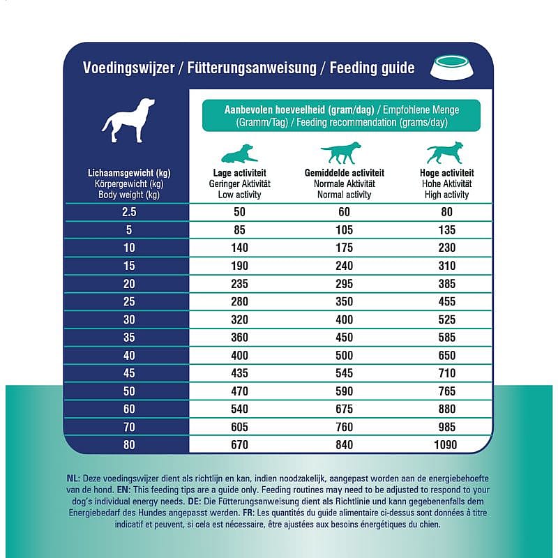 Prins Procare Croque Veterinary Diet Mobility Hondenvoer