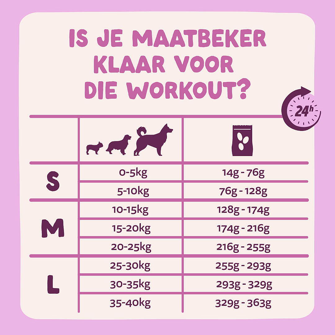 dogvoer, huisdiereten, voedingslabel, portie-indeling, zakje