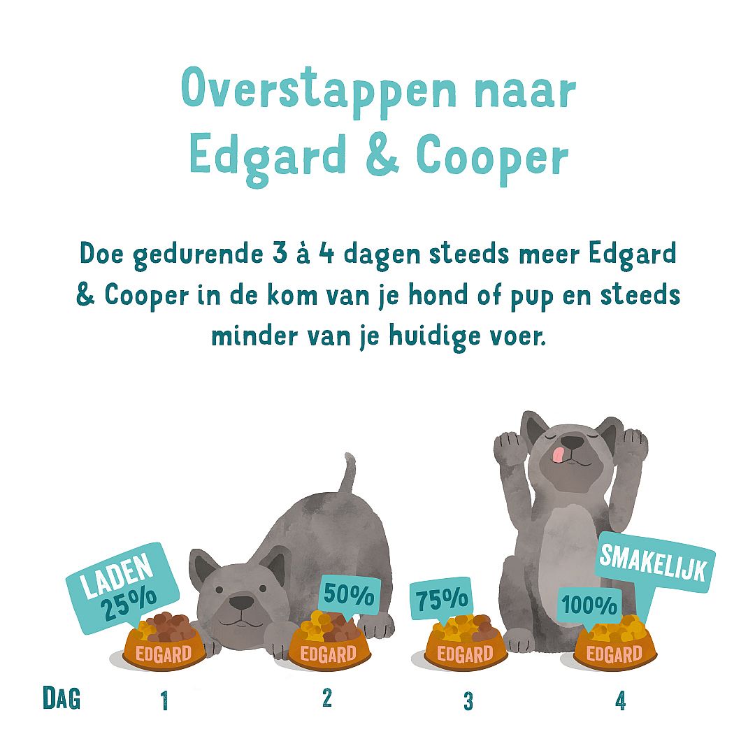 Edgard & Cooper Adult Hondenvoer Kuipjes Zalm & Kalkoen