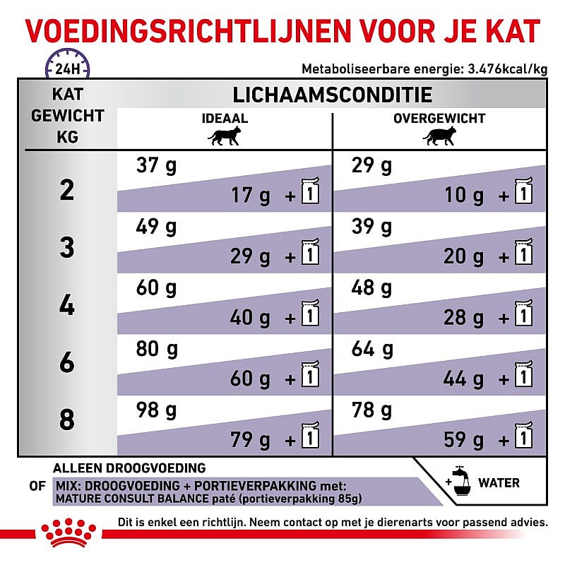 Royal Canin Mature Consult Balance Kat