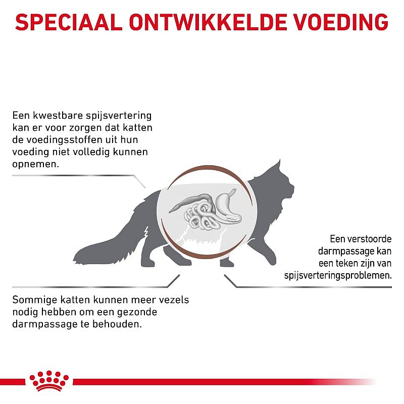 Royal Canin Gastrointestinal Fibre Response Kat 12 x 85 gram zakjes