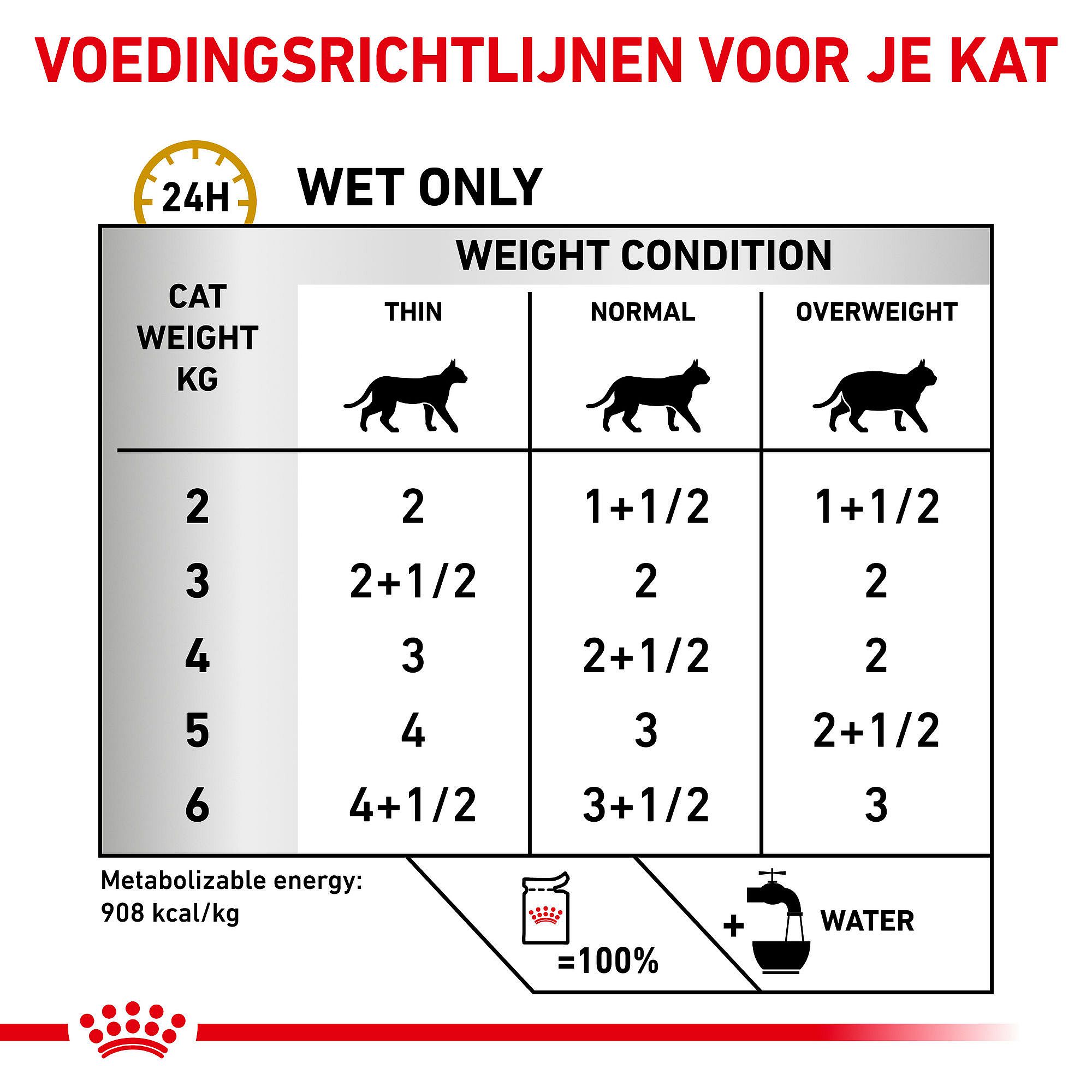 Royal Canin Urinary S/O Kat 12 x 85 gram maaltijdzakjes - Morsels in Gravy