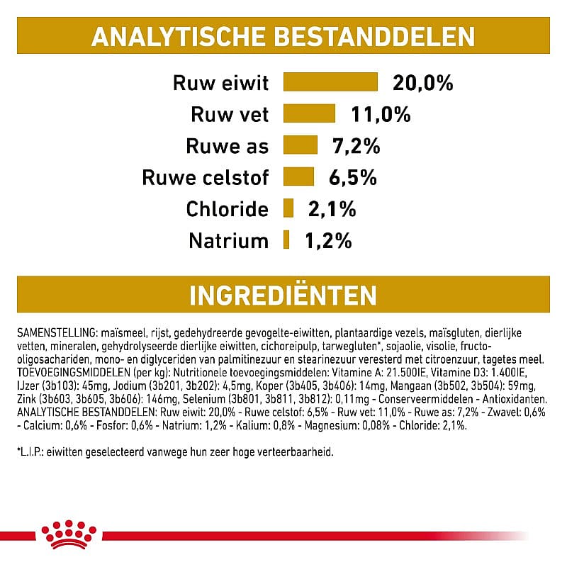 Royal Canin Urinary S/O Moderate Calorie Hond