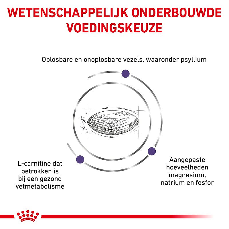 Royal Canin Neutered Satiety Balance Kat