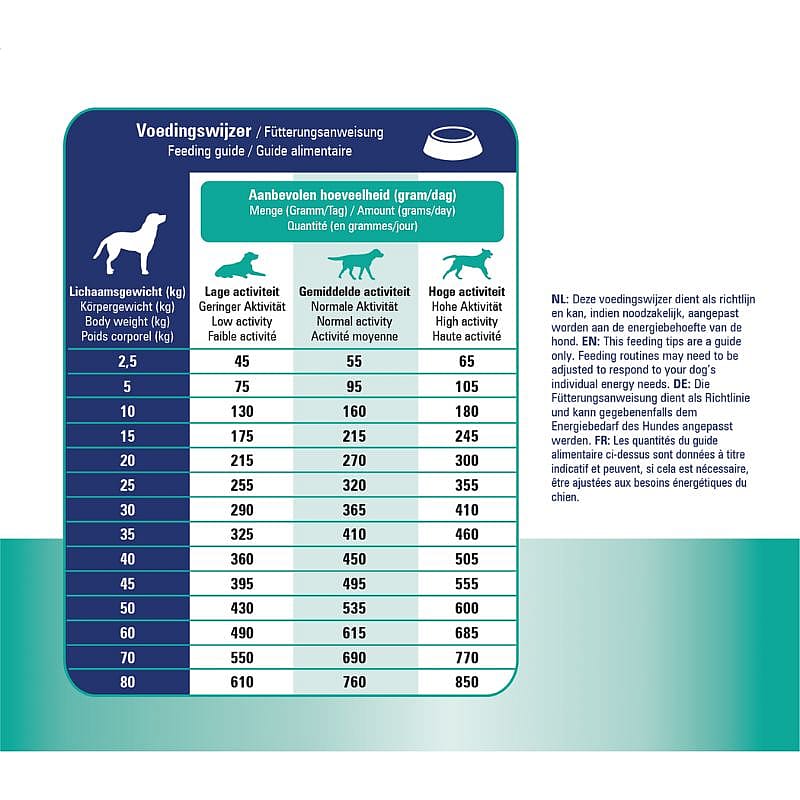 Prins Procare Croque Veterinary Diet Urinary Hondenvoer