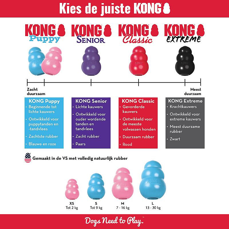 KONG Puppy XS