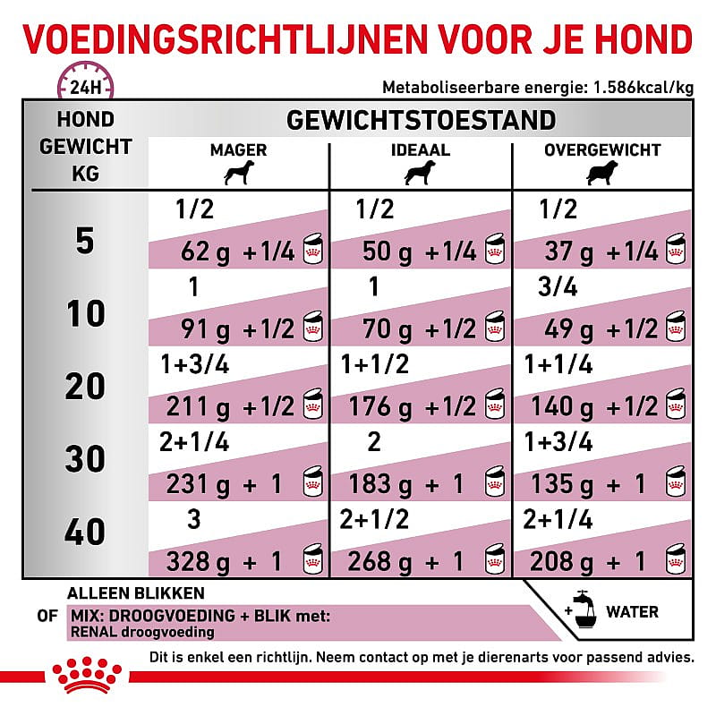 Royal Canin Renal Hond 12 x 410 gram blikjes